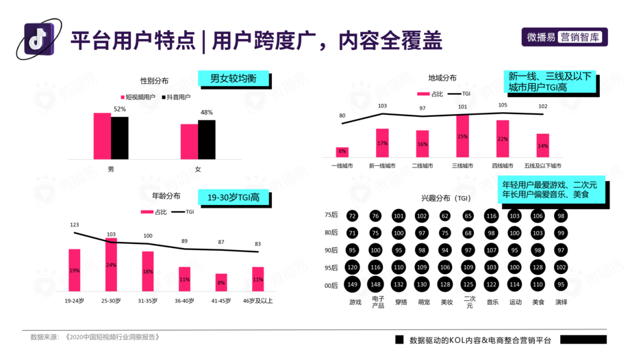 2022年抖音平台营销投放趋势报告